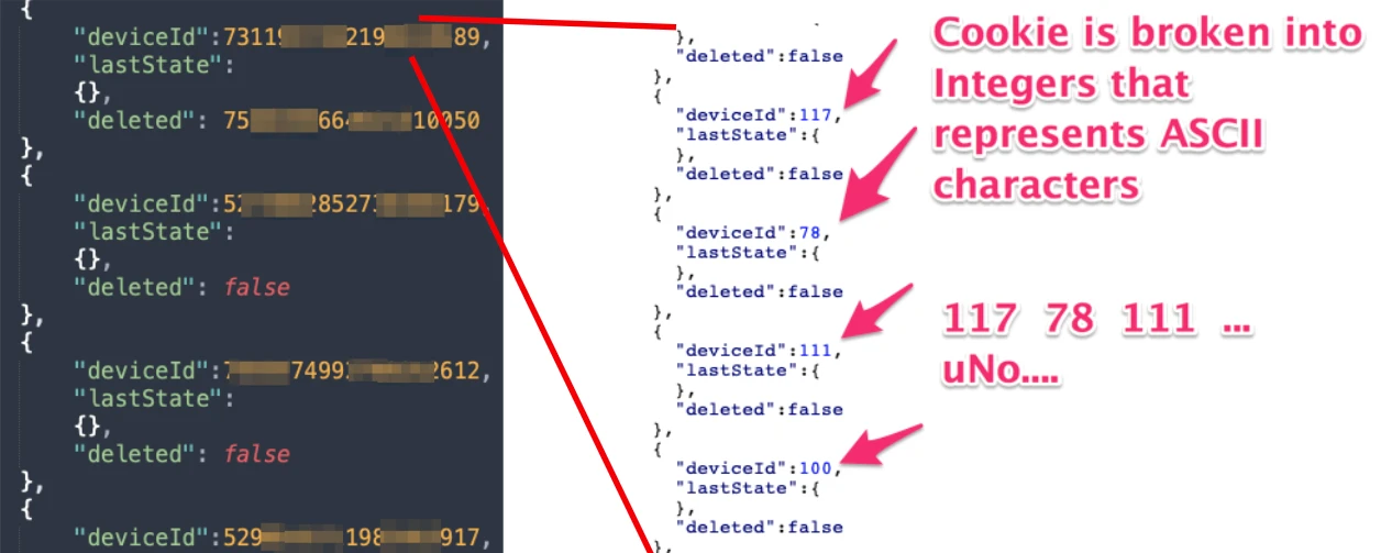 {JS-ON: Security-OFF}: Abusing JSON-Based SQL to Bypass WAF