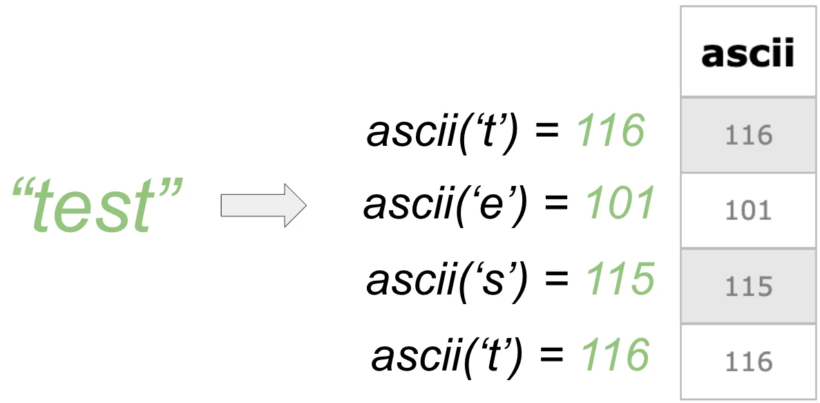 {JS-ON: Security-OFF}: Abusing JSON-Based SQL to Bypass WAF