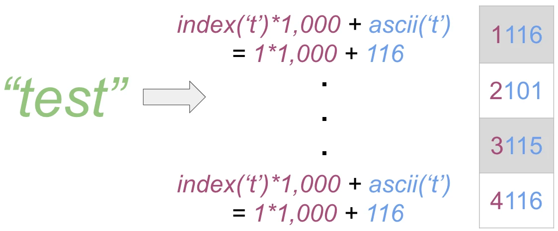 {JS-ON: Security-OFF}: Abusing JSON-Based SQL to Bypass WAF