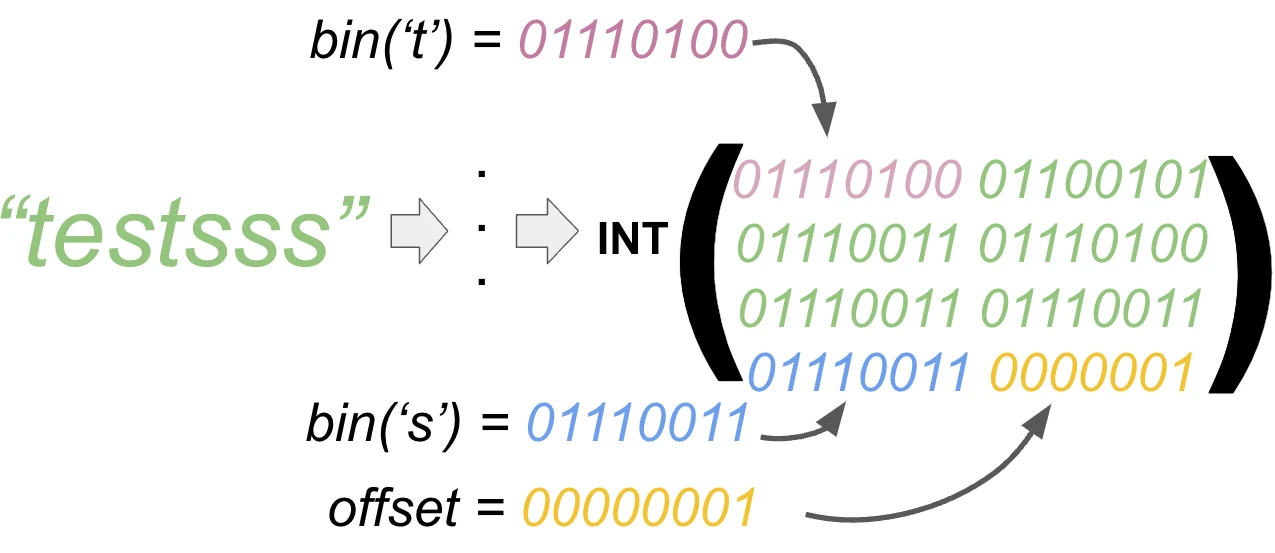 {JS-ON: Security-OFF}: Abusing JSON-Based SQL to Bypass WAF